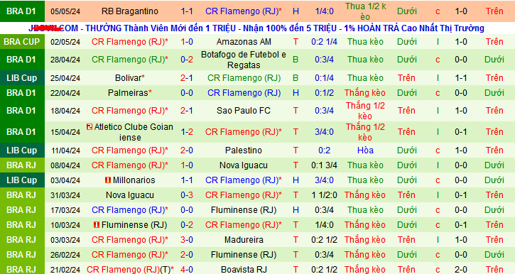 Nhận định, soi kèo Palestino vs CR Flamengo, 07h00 ngày 8/5: Một mất một còn - Ảnh 3