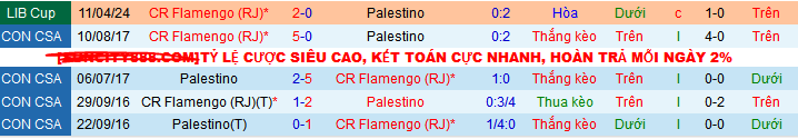 Nhận định, soi kèo Palestino vs CR Flamengo, 07h00 ngày 8/5: Một mất một còn - Ảnh 4