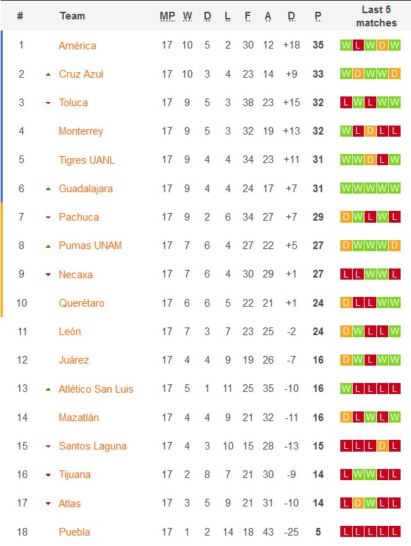 Nhận định, soi kèo Pumas UNAM với Cruz Azul, 3h00 ngày 9/5: Cầm chừng?! - Ảnh 1