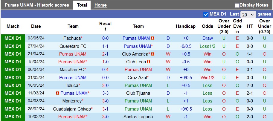 Nhận định, soi kèo Pumas UNAM với Cruz Azul, 3h00 ngày 9/5: Cầm chừng?! - Ảnh 2