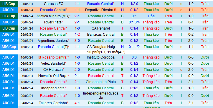Nhận định, soi kèo Rosario Central vs Atletico Mineiro, 05h00 ngày 8/5: Atletico MG về đích - Ảnh 1