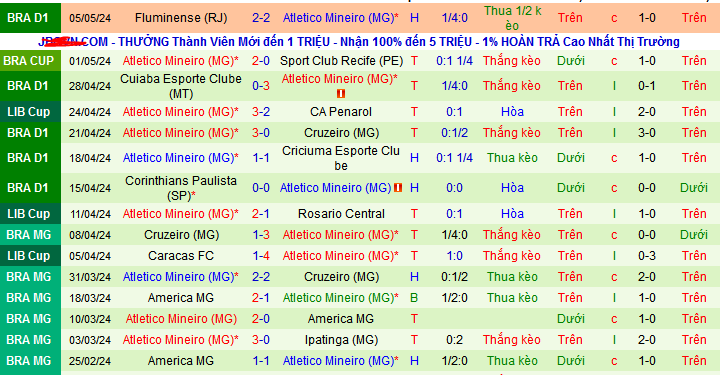 Nhận định, soi kèo Rosario Central vs Atletico Mineiro, 05h00 ngày 8/5: Atletico MG về đích - Ảnh 3