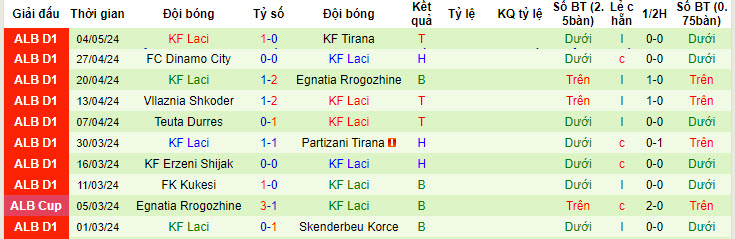 Nhận định, soi kèo Skenderbeu Korce với KF Laci, 21h00 ngày 08/05: Đại chiến căng thẳng - Ảnh 2