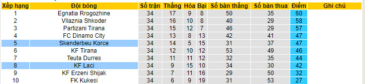 Nhận định, soi kèo Skenderbeu Korce với KF Laci, 21h00 ngày 08/05: Đại chiến căng thẳng - Ảnh 4