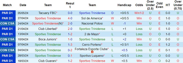 Nhận định, soi kèo Sportivo Trinidense với Boca Juniors, 07h30 ngày 9/5: Khó thắng cách biệt - Ảnh 1