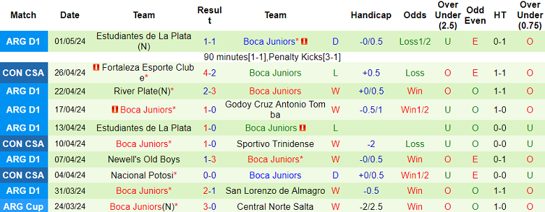 Nhận định, soi kèo Sportivo Trinidense với Boca Juniors, 07h30 ngày 9/5: Khó thắng cách biệt - Ảnh 2