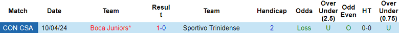 Nhận định, soi kèo Sportivo Trinidense với Boca Juniors, 07h30 ngày 9/5: Khó thắng cách biệt - Ảnh 3