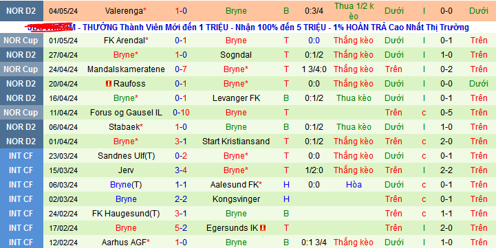 Nhận định, soi kèo Stabaek vs Bryne, 23h00 ngày 8/5: Vé tứ kết chờ Stabaek - Ảnh 2