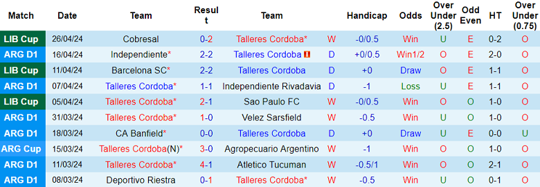 Nhận định, soi kèo Talleres Cordoba với Barcelona SC, 05h00 ngày 9/5: Cửa trên ‘ghi điểm’ - Ảnh 1