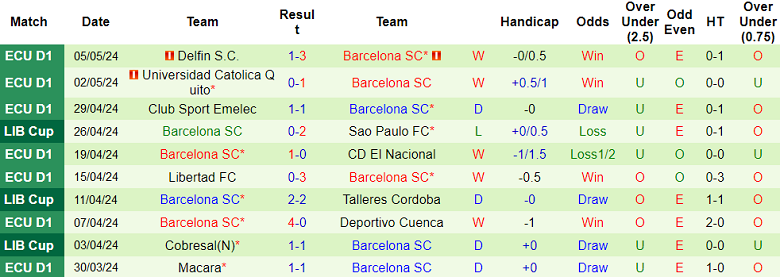 Nhận định, soi kèo Talleres Cordoba với Barcelona SC, 05h00 ngày 9/5: Cửa trên ‘ghi điểm’ - Ảnh 2