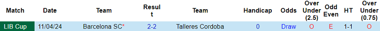 Nhận định, soi kèo Talleres Cordoba với Barcelona SC, 05h00 ngày 9/5: Cửa trên ‘ghi điểm’ - Ảnh 3
