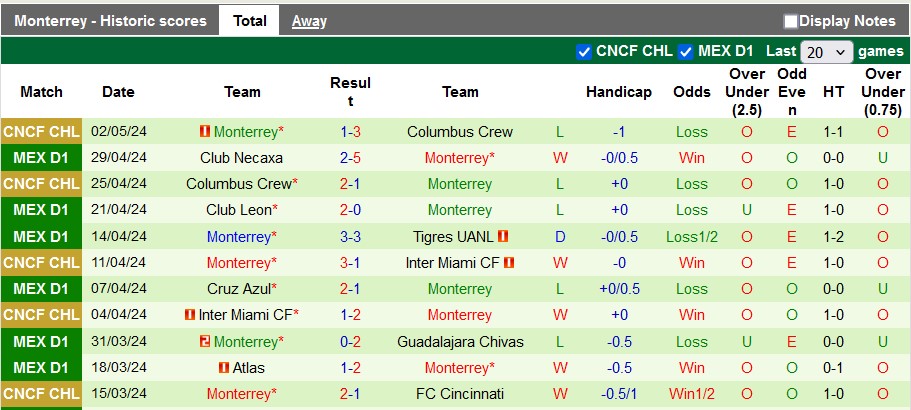 Nhận định, soi kèo Tigres với Monterrey, 3h00 ngày 9/5: Lợi thế sân nhà - Ảnh 3