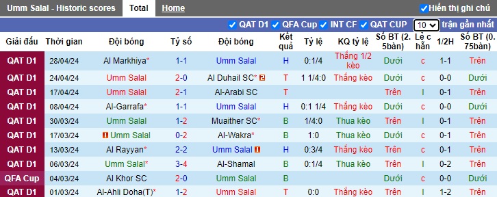 Nhận định, soi kèo Umm Salal với Al Bidda, 0h00 ngày 8/5: Khách rời cuộc chơi - Ảnh 2