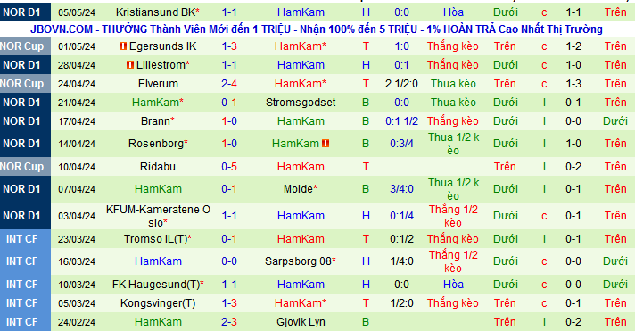 Nhận định, soi kèo Valerenga vs HamKam, 23h00 ngày 8/5: HamKam trên cơ - Ảnh 2