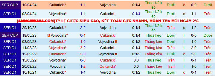 Nhận định, soi kèo Vojvodina vs Cukaricki, 23h00 ngày 8/5: Áp sát Top 4 - Ảnh 3