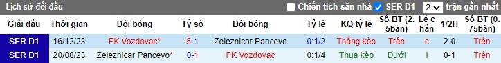 Nhận định, soi kèo Vozdovac với Zeleznicar, 0h00 ngày 8/5: Cầm chân nhau - Ảnh 2