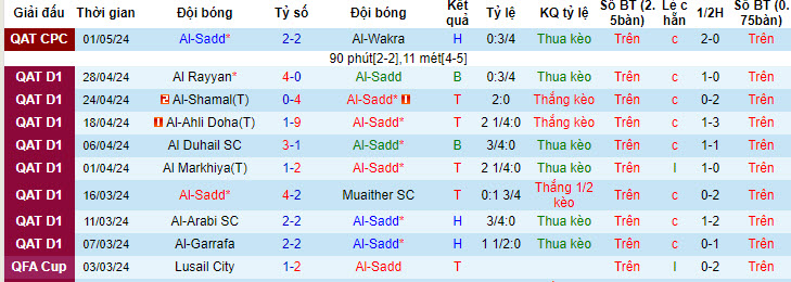 Nhận định, soi kèo Al-Sadd vs Al Markhiya, 21h15 ngày 09/05: Tâm thế nhà vô địch - Ảnh 1