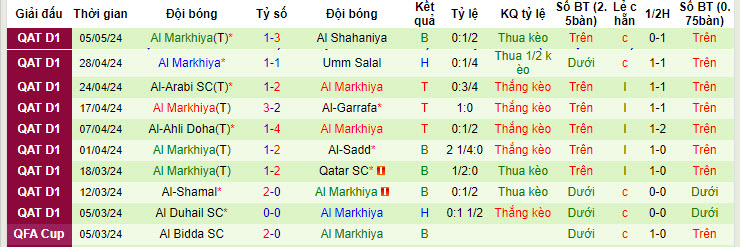 Nhận định, soi kèo Al-Sadd vs Al Markhiya, 21h15 ngày 09/05: Tâm thế nhà vô địch - Ảnh 2