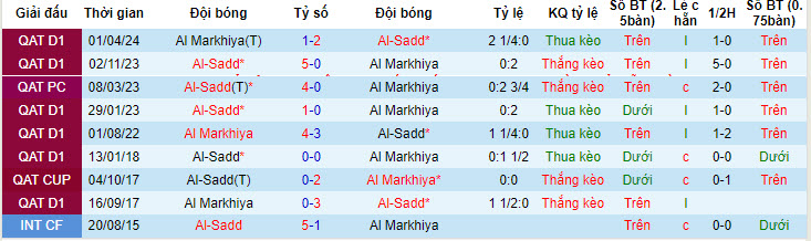 Nhận định, soi kèo Al-Sadd vs Al Markhiya, 21h15 ngày 09/05: Tâm thế nhà vô địch - Ảnh 3