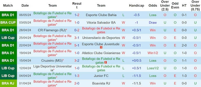 Nhận định, soi kèo Botafogo với LDU Quito, 7h30 ngày 9/5: Khó cho chủ nhà - Ảnh 1