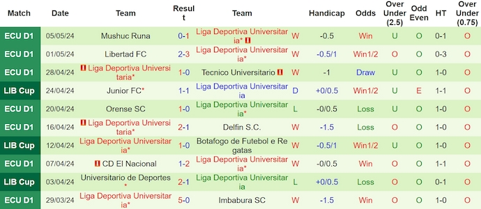 Nhận định, soi kèo Botafogo với LDU Quito, 7h30 ngày 9/5: Khó cho chủ nhà - Ảnh 2