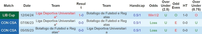 Nhận định, soi kèo Botafogo với LDU Quito, 7h30 ngày 9/5: Khó cho chủ nhà - Ảnh 3