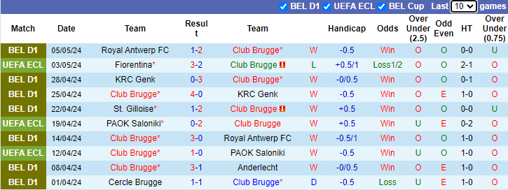 Nhận định, soi kèo Club Brugge vs Fiorentina, 23h45 ngày 8/5: Chủ nhà vào chung kết - Ảnh 1