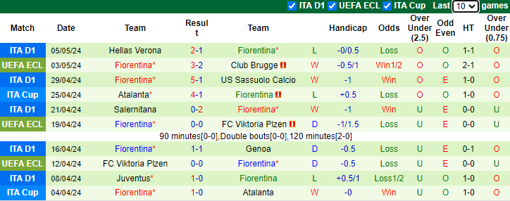 Nhận định, soi kèo Club Brugge vs Fiorentina, 23h45 ngày 8/5: Chủ nhà vào chung kết - Ảnh 2
