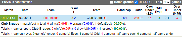Nhận định, soi kèo Club Brugge vs Fiorentina, 23h45 ngày 8/5: Chủ nhà vào chung kết - Ảnh 3