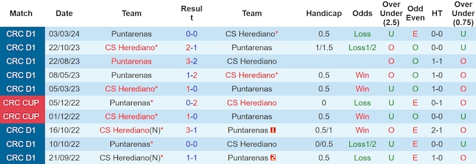 Nhận định, soi kèo CS Herediano với Puntarenas, 9h30 ngày 9/5: Hoàn tất thủ tục - Ảnh 3