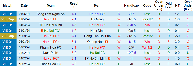 Nhận định, soi kèo Hà Nội FC vs Thể Công Viettel, 19h15 ngày 9/5: Cửa trên ‘ghi điểm’ - Ảnh 1