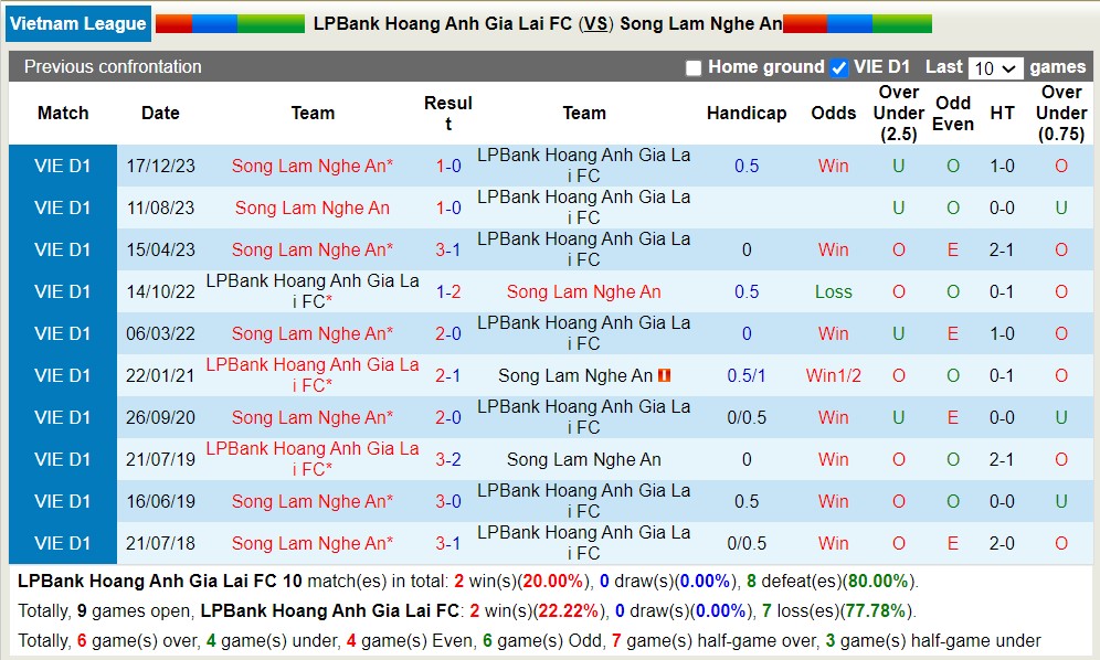 Nhận định, soi kèo HAGL với SLNA, 17h00 ngày 9/5: Tiếp tục sa sút - Ảnh 3