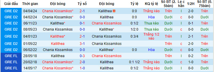 Nhận định, soi kèo Kallithea với Chania Kissamikos, 20h00 ngày 09/05: Sở hữu vé thăng hạng - Ảnh 3