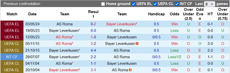 Nhận định, soi kèo Leverkusen với Roma, 2h00 ngày 10/5: Chinh phục nấc thang mới - Ảnh 3