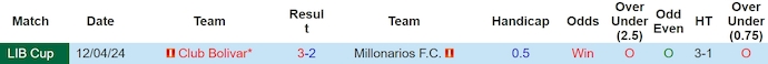 Nhận định, soi kèo Millonarios với Club Bolivar, 9h00 ngày 9/5: Ưu thế đội đầu bảng - Ảnh 3