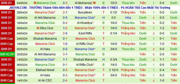 Nhận định, soi kèo Najma Manama vs Manama Club, 23h00 ngày 9/5: Derby của Manama Club - Ảnh 2