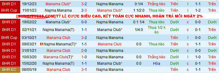 Nhận định, soi kèo Najma Manama vs Manama Club, 23h00 ngày 9/5: Derby của Manama Club - Ảnh 3