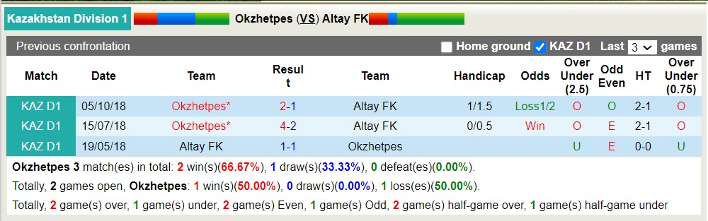 Nhận định, soi kèo Okzhetpes với Altay FK, 17h00 ngày 9/5: Altay FK chìm sâu - Ảnh 3