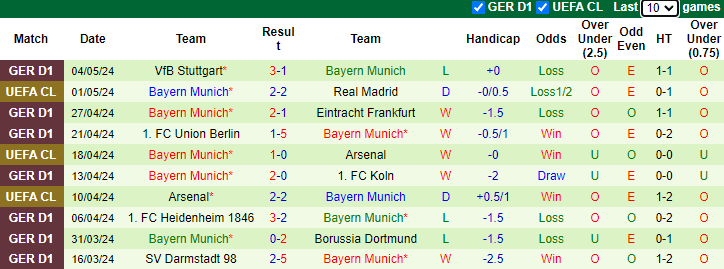 Nhận định, soi kèo Real Madrid vs Bayern Munich, 2h00 ngày 9/5: Tạm biệt Hùm xám - Ảnh 2