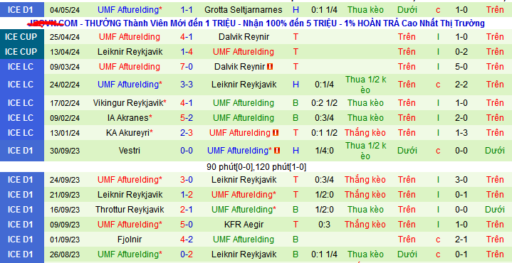 Nhận định, soi kèo Thor Akureyri vs UMF Afturelding, 23h00 ngày 9/5: Tiếp đà hưng phấn - Ảnh 2