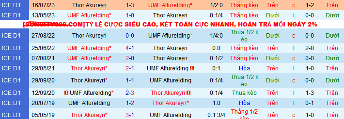 Nhận định, soi kèo Thor Akureyri vs UMF Afturelding, 23h00 ngày 9/5: Tiếp đà hưng phấn - Ảnh 3