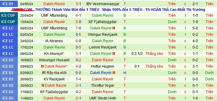 Nhận định, soi kèo UMF Njardvik vs Dalvik Reynir, 23h00 ngày 9/5: Tưng bừng bàn thắng - Ảnh 2