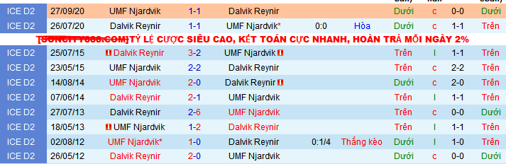 Nhận định, soi kèo UMF Njardvik vs Dalvik Reynir, 23h00 ngày 9/5: Tưng bừng bàn thắng - Ảnh 3