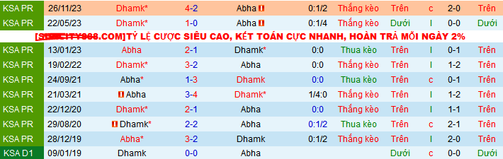 Nhận định, soi kèo Abha vs Damac, 22h00 ngày 10/5: Bắt nạt khách quen - Ảnh 4