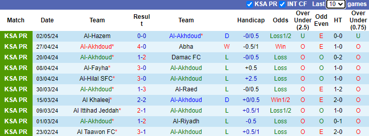 Nhận định, soi kèo Al-Akhdoud vs Al-Nassr FC, 1h00 ngày 10/5: Buông xuôi - Ảnh 1