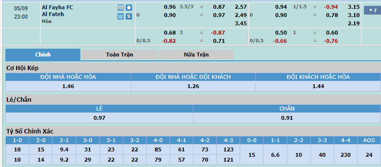 Nhận định, soi kèo Al-Fayha với Al-Fateh SC, 22h00 ngày 09/05: Vượt mặt đối thủ - Ảnh 1