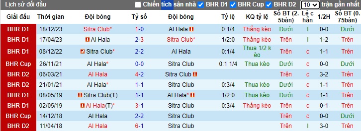 Nhận định, soi kèo Al Hala với Sitra Club, 23h00 ngày 9/5: Chủ nhà trắng tay - Ảnh 2