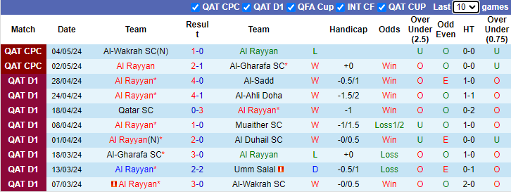 Nhận định, soi kèo Al Rayyan vs Al Khor, 1h00 ngày 10/5: Tin vào cửa dưới - Ảnh 1