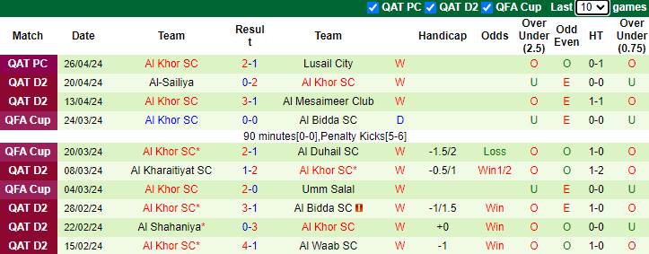 Nhận định, soi kèo Al Rayyan vs Al Khor, 1h00 ngày 10/5: Tin vào cửa dưới - Ảnh 2