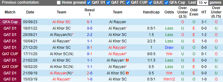 Nhận định, soi kèo Al Rayyan vs Al Khor, 1h00 ngày 10/5: Tin vào cửa dưới - Ảnh 3